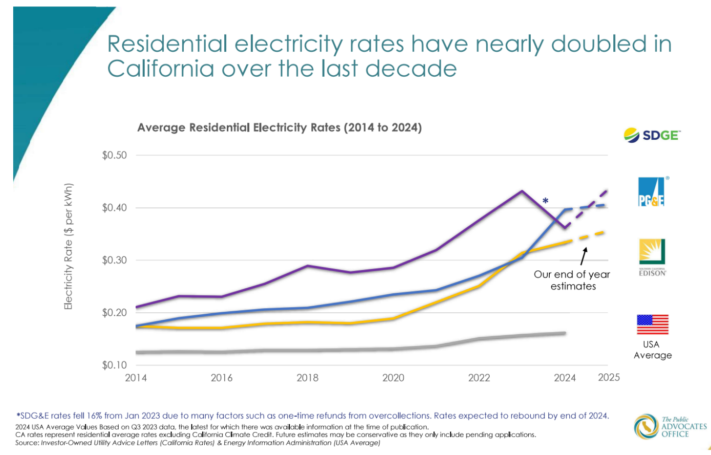 California Screamin’